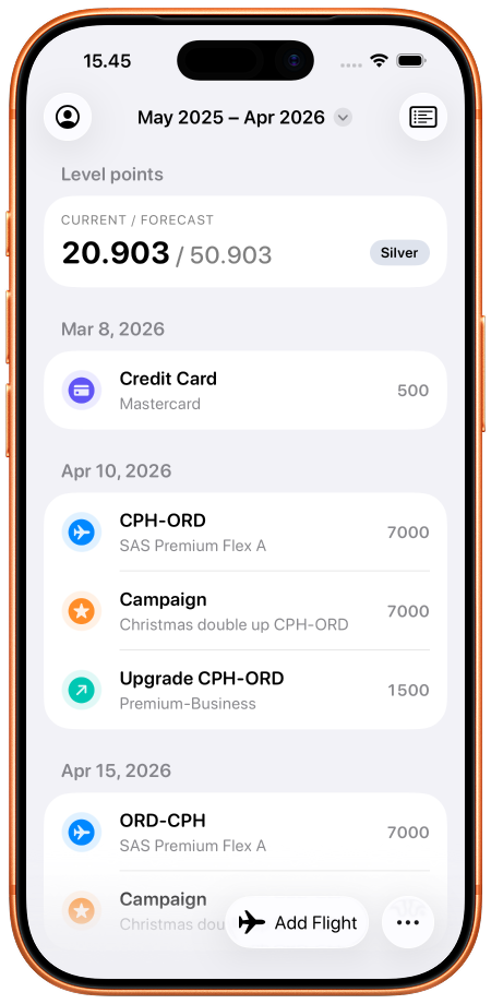 Tier Quest home screen with current and forecast points.